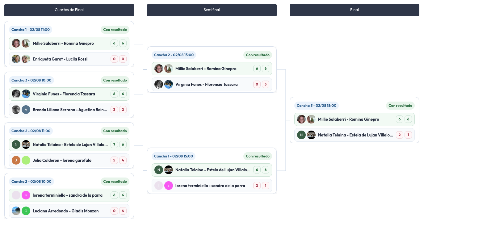 Cuadro eliminatorio en Manager SetPlus
